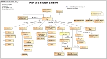Plan as a System Element:  Items in a Plan
