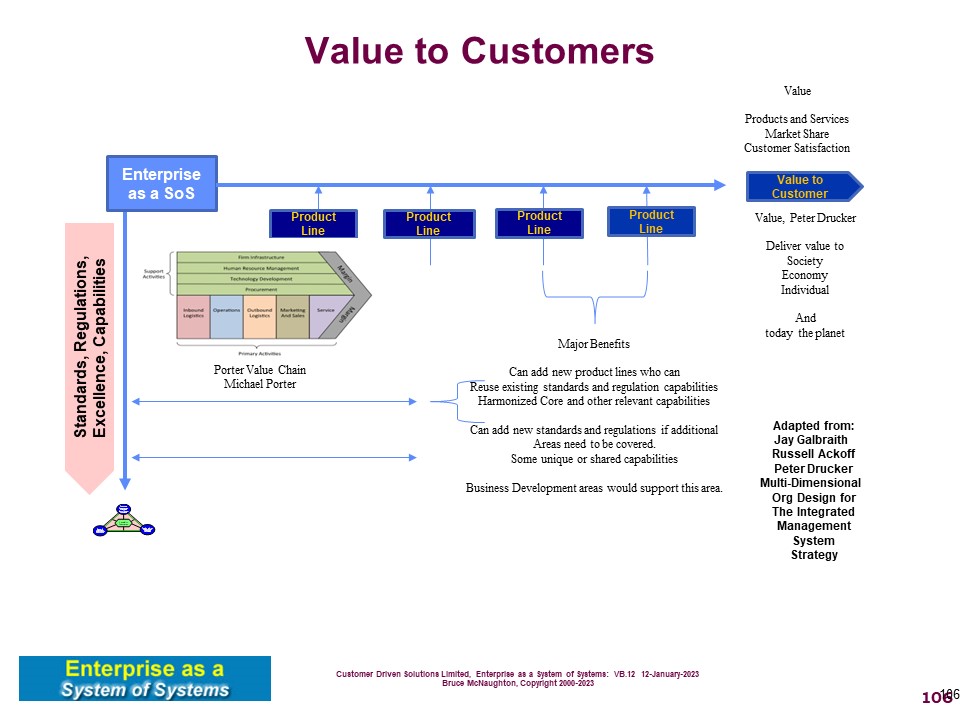 Value Dimension of the 3D Operating Model