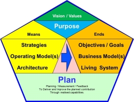 Purpose of a Team, Means and Ends and Plan